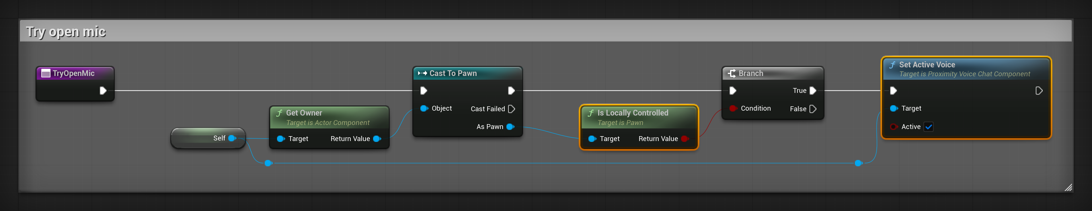 The TryOpenMic function, from Get Owner to Set Active Voice.
