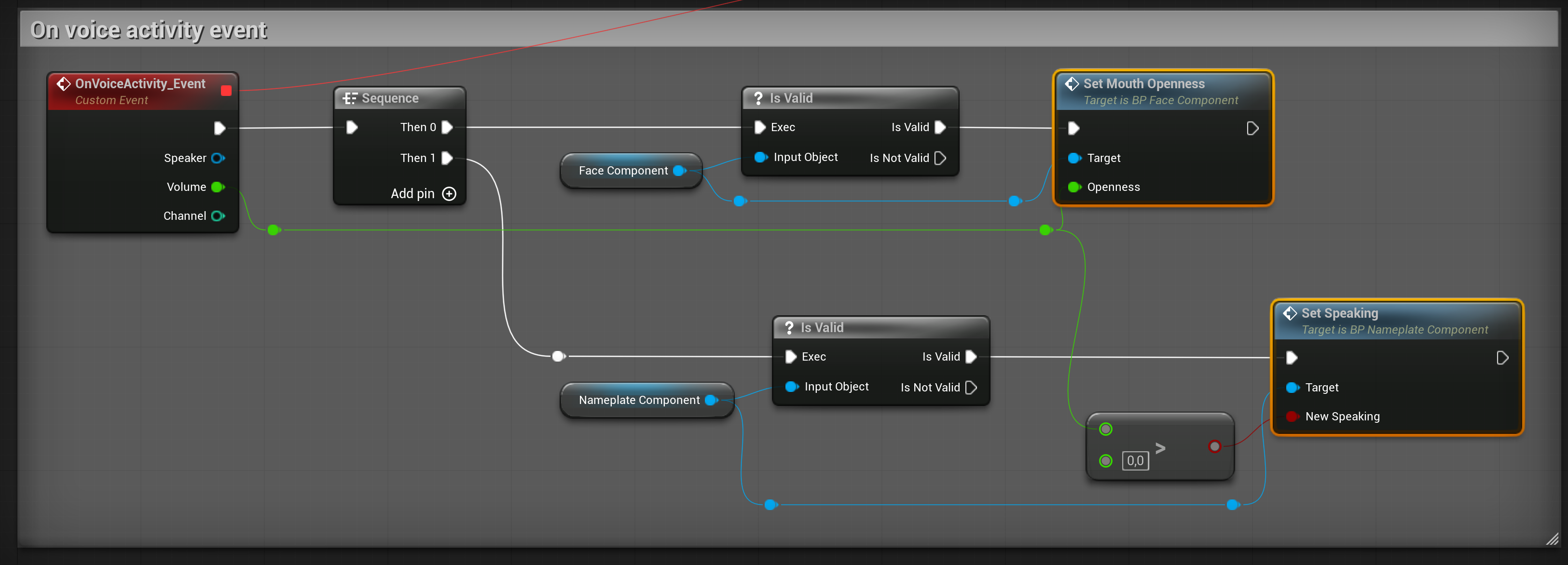 OnVoiceActivity_Event drives the mouth and the microphone of the nameplate.